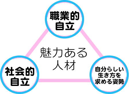 青森愛犬美容専門学院　学校の特徴